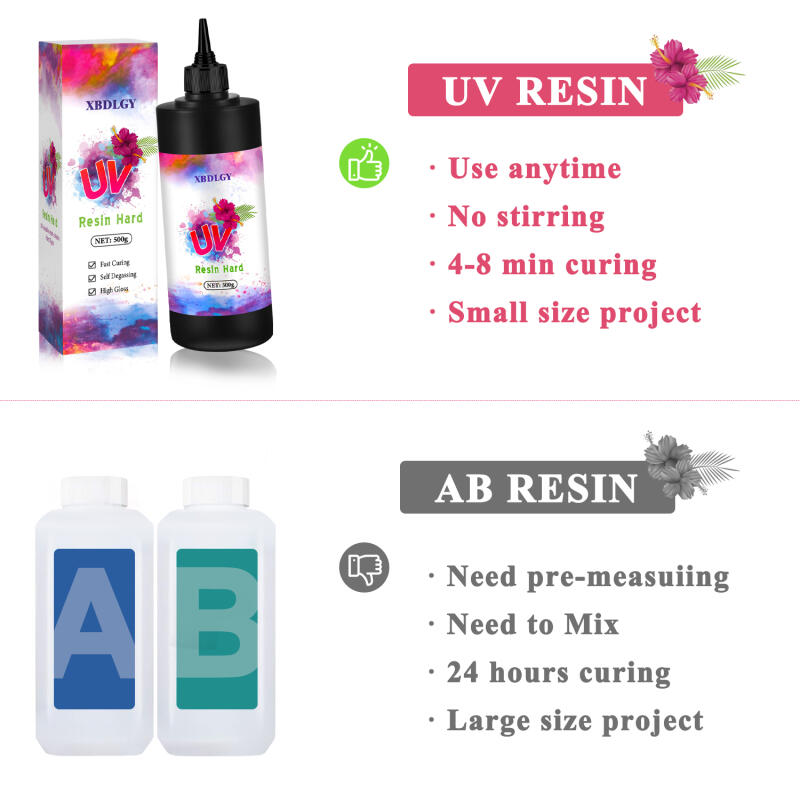200 g/250 g/500 g UV-Harz-Hart – Resin Art Glue Bewertung und Preis