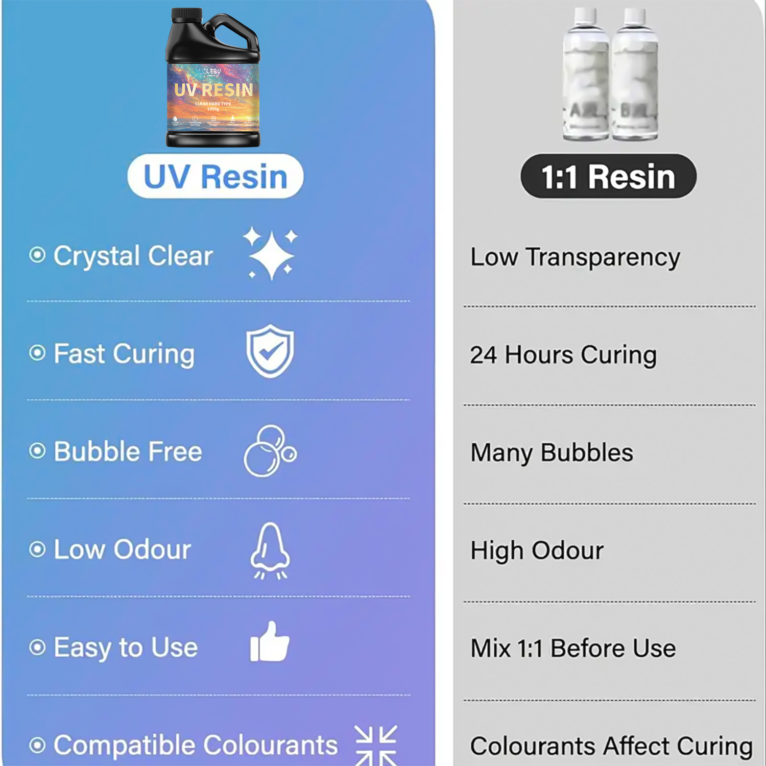100/200/500/1000g UV-Epoxidhar – Resin Art Glue Bewertung und Preis